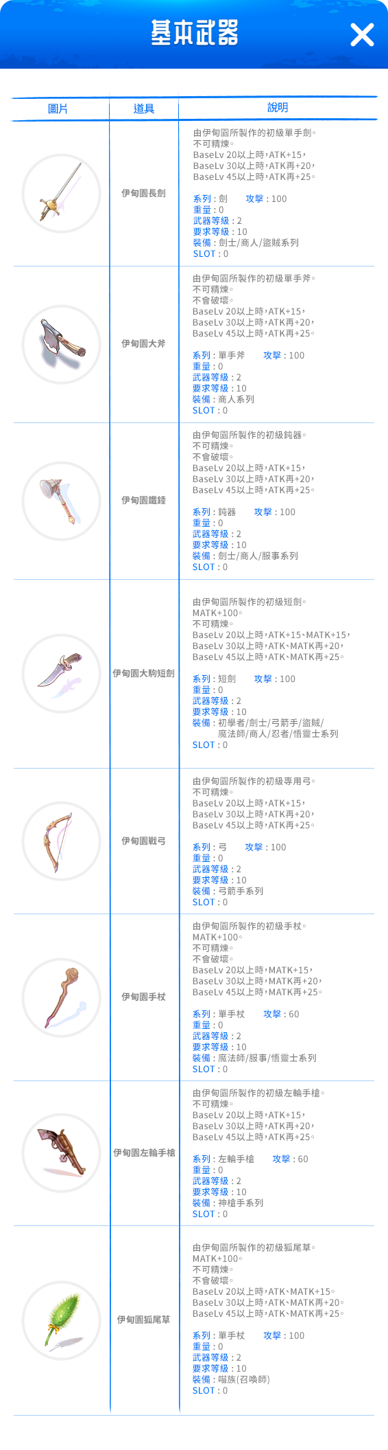RO仙境傳說Online