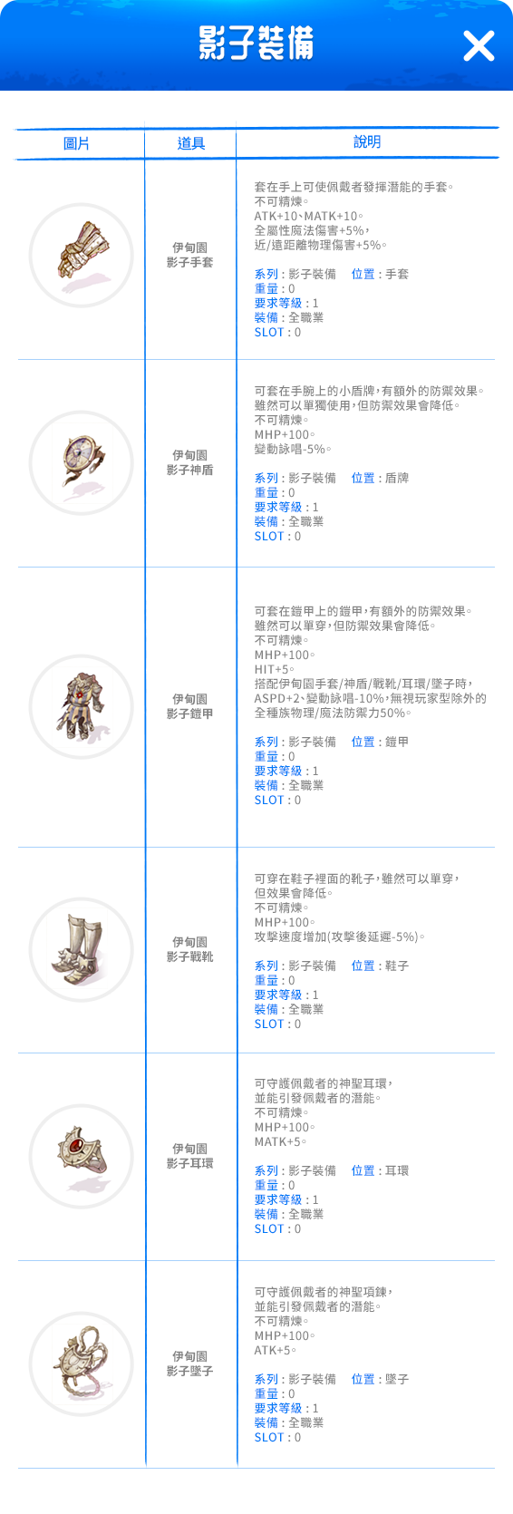 RO仙境傳說Online