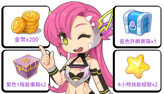 報名獎勵