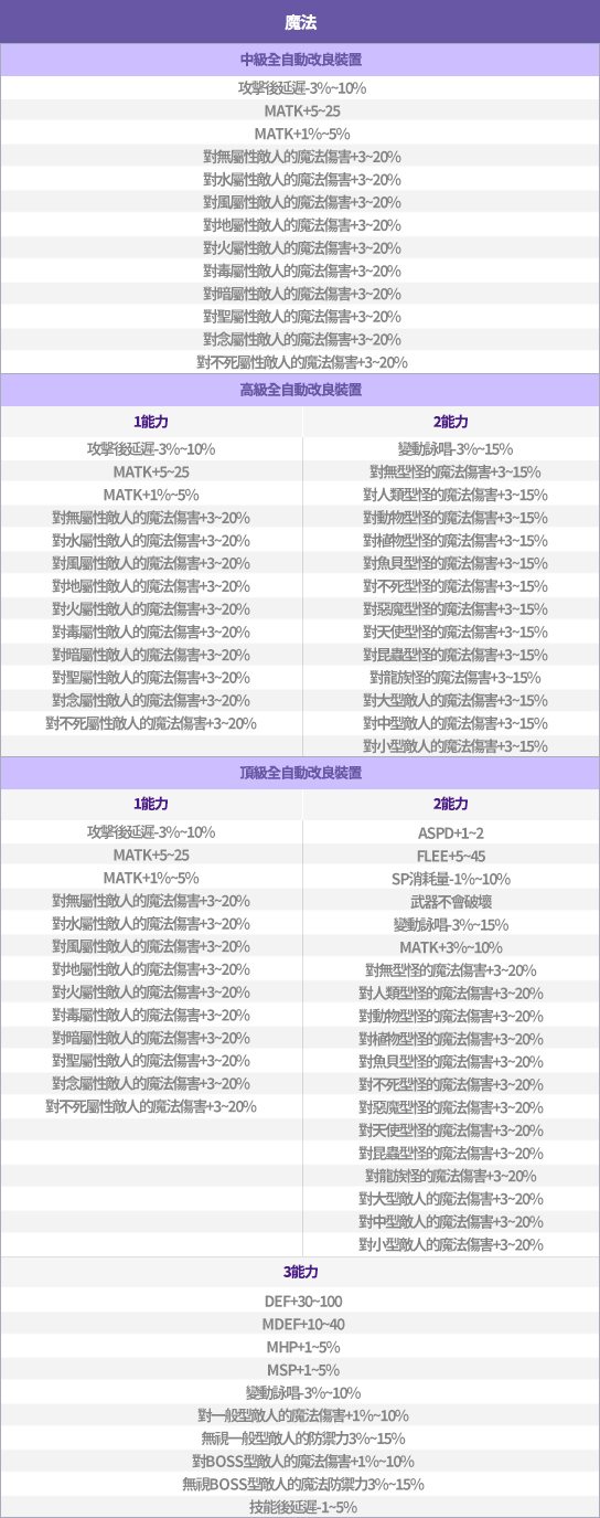武器隨機能力（魔法）