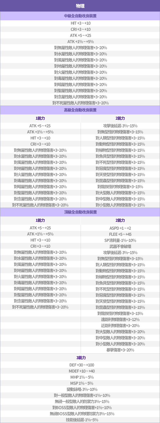 武器隨機能力（物理）
