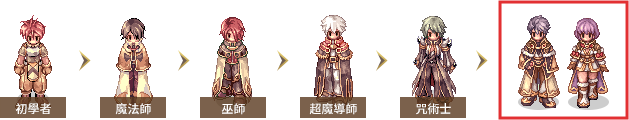 轉職流程