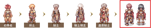 轉職流程
