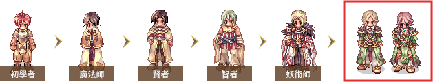 轉職流程