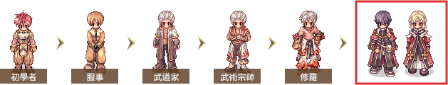 轉職流程