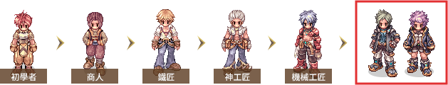 轉職流程