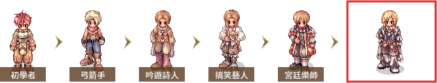 轉職流程