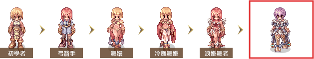 轉職流程